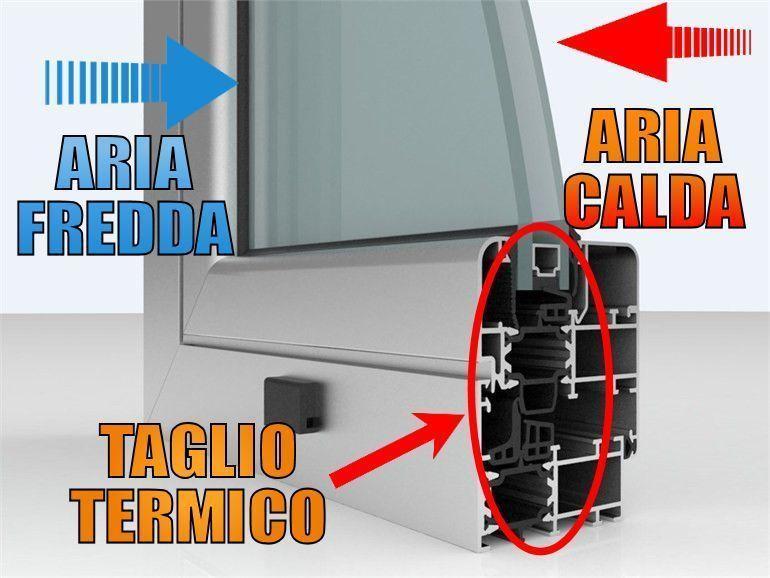 spiegazione serramenti infissi taglio termico torino
