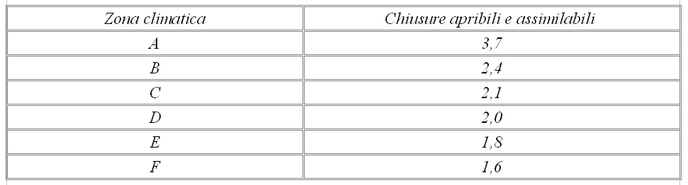 tabella efficienza energetica serramenti