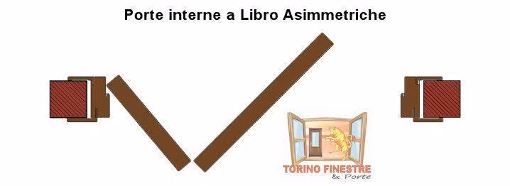 sezione porte libro asimmetriche Torino Finestre