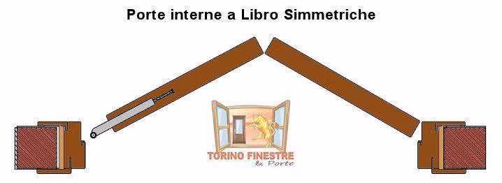 Sezione tecnica porta a libro simmetrica Torino Finestre