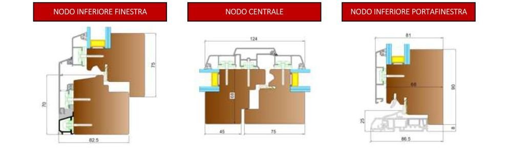 scheda tecnica serramenti legno alluminio finger joint