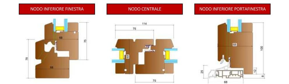 scheda tecnica serramenti legno finger joint