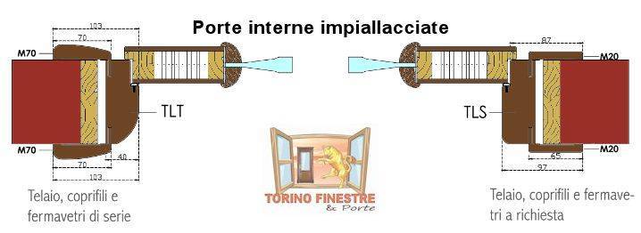 sezione porte interne impiallacciate