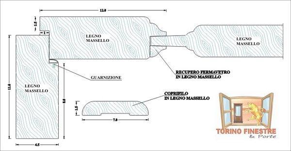 sezione porte interne in massello listellare