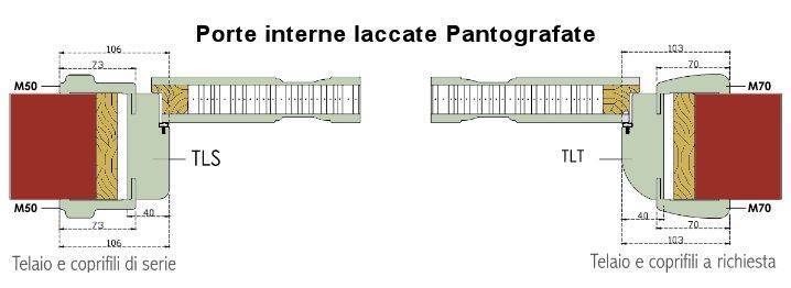 sezione porte interne laccate pantografate