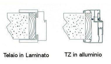 sezione telaio porta vetro battente