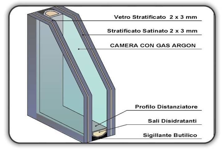 Doppio Vetrocamera stratificato satinato antinfortunistico