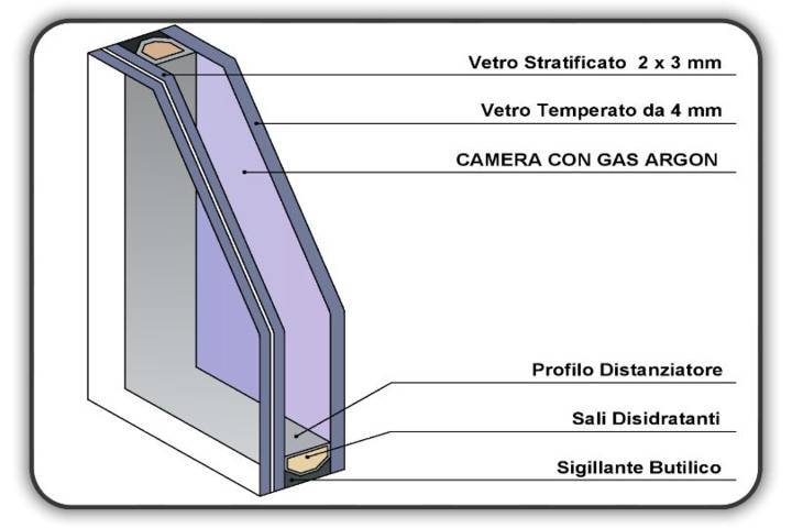 Doppio Vetrocamera stratificato antinfortunistico