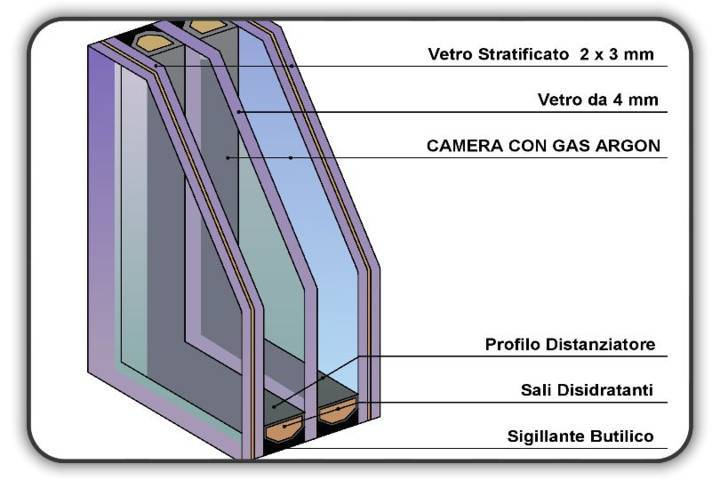 Triplo Vetrocamera stratificato satinato antinfortunistico